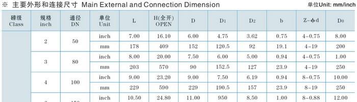法蘭連接API鑄鋼閘閥150Lb產(chǎn)品外形和連接尺寸