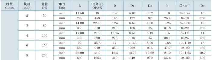 法蘭連接API鑄鋼閘閥600Lb產(chǎn)品外形和連接尺寸